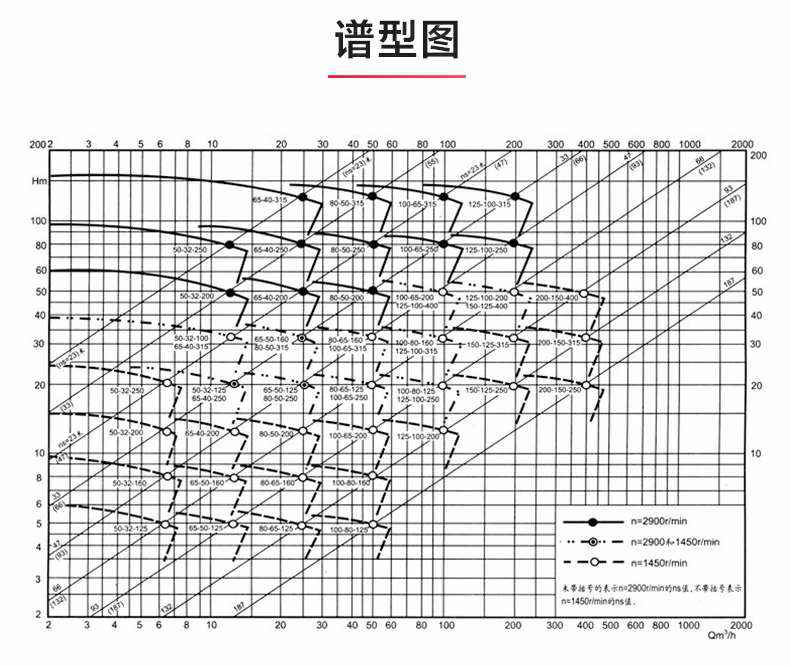 IR型离心泵_产品性能参数.jpg