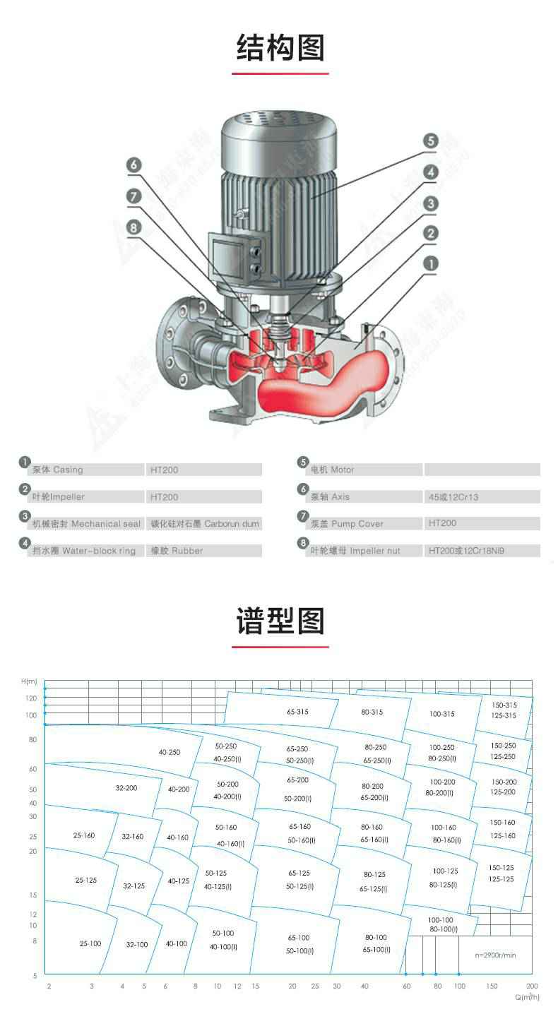 IHGB型离心泵_产品结构图.jpg