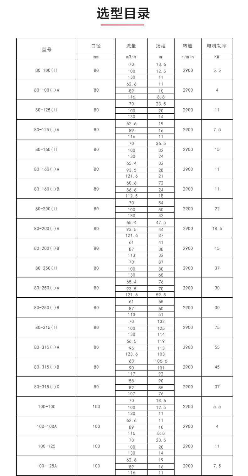 ISW型离心泵_04.jpg